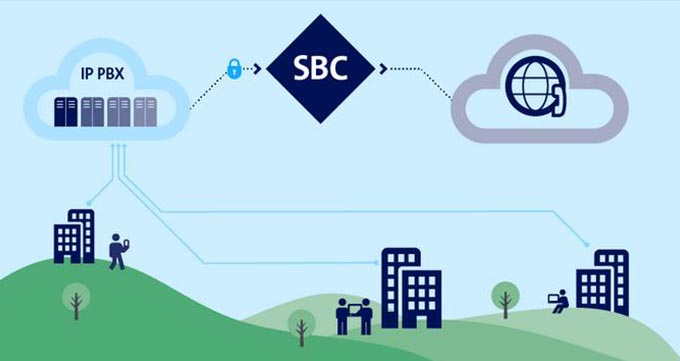  SBC برای ایجاد امنیت در ویپ