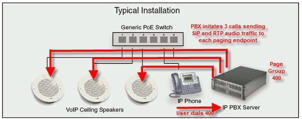 سیستم پیجینگ مبتنی بر ویپ پشتیبانی VOIP